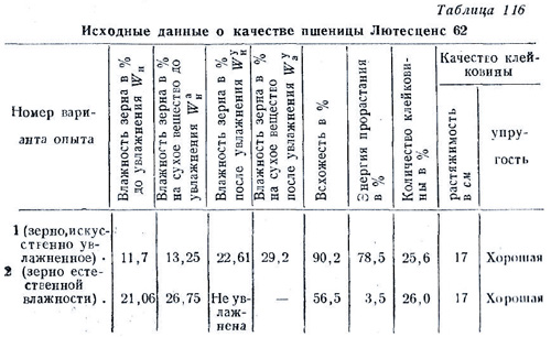 Термоустойчивость и влагоотдача при пониженных температурах сушки (часть 1)