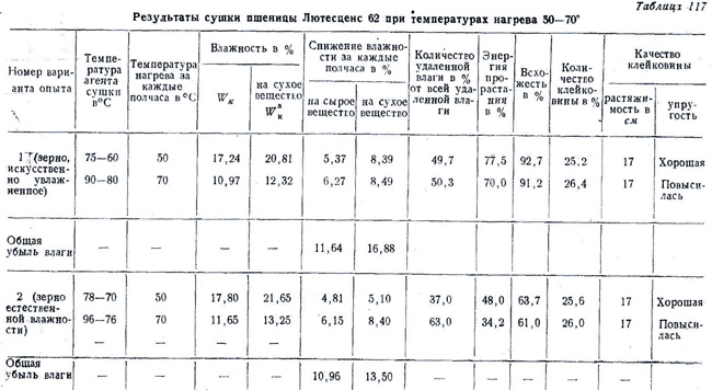 Термоустойчивость и влагоотдача при пониженных температурах сушки (часть 1) Термоустойчивость и влагоотдача при пониженных температурах сушки (часть 1)