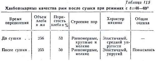 Термоустойчивость и влагоотдача при пониженных температурах сушки (часть 1)