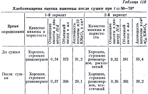 Термоустойчивость и влагоотдача при пониженных температурах сушки (часть 1)