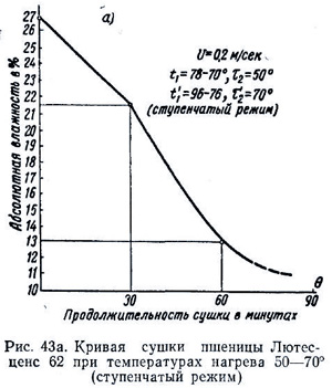 Термоустойчивость и влагоотдача при пониженных температурах сушки (часть 2)
