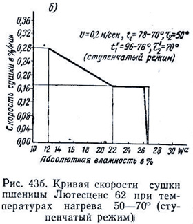 Термоустойчивость и влагоотдача при пониженных температурах сушки (часть 2)