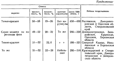 Клещевина (часть 3)