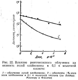 Изменения клейковины под влиянием гамма-лучей