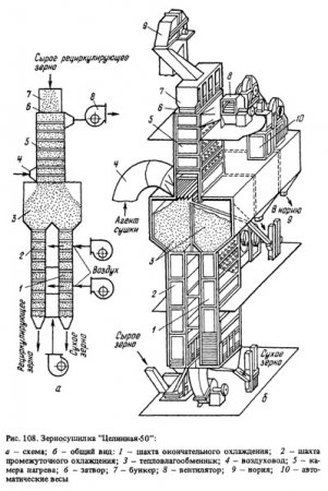 Рециркуляционные зерносушилки с камерой нагрева (часть 2)