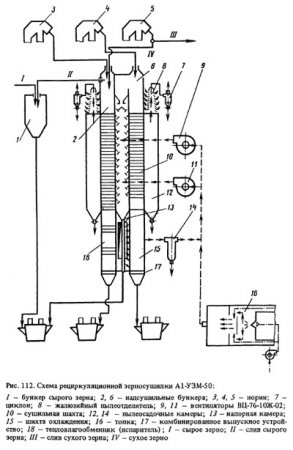Шахтные рециркуляционные зерносушилки (часть 3)