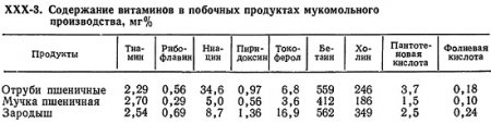 Рациональное использование побочных продуктов (часть 1)