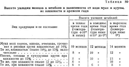 Способы хранения муки и крупы (часть 3)